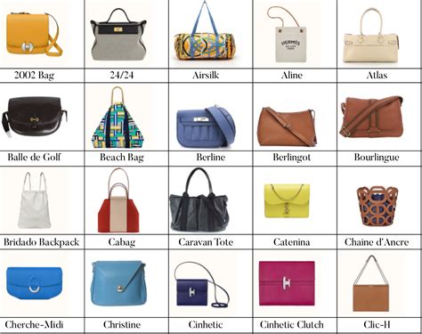 price of hermes bag|hermes bags names and prices.